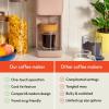 imageBELLA Single Serve Coffee Maker K Cup ampamp Coffee Ground Compatible with Removable Adjustable Drip Tray Auto Shutoff ampamp Reusable Dishwasher Safe Accessories Brews 6oz to 14oz 1000 Watt BlossomBlossom