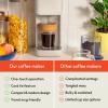 imageBELLA Single Serve Coffee Maker K Cup ampamp Coffee Ground Compatible with Removable Adjustable Drip Tray Auto Shutoff ampamp Reusable Dishwasher Safe Accessories Brews 6oz to 14oz 1000 Watt BlossomOatmilk