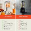 imagebella 10 Speed Countertop Blender Juicer ampamp Smoothie Maker Fitsanywhere Kitchenware Slim Flip ampamp Store Design Dishwasher Safe 48oz Capacity Pitcher ampamp Lid Stainless Steel Blade 450 Watt OatmilkOatmilk