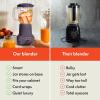 imagebella 10 Speed Countertop Blender Juicer ampamp Smoothie Maker Fitsanywhere Kitchenware Slim Flip ampamp Store Design Dishwasher Safe 48oz Capacity Pitcher ampamp Lid Stainless Steel Blade 450 Watt OatmilkPlum