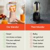imagebella 10 Speed Countertop Blender Juicer ampamp Smoothie Maker Fitsanywhere Kitchenware Slim Flip ampamp Store Design Dishwasher Safe 48oz Capacity Pitcher ampamp Lid Stainless Steel Blade 450 Watt OatmilkBlossom