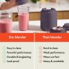 imagebella 6 Pcs Portable Rocket Blender Juicer ampamp Smoothie Maker Press ampamp Twist Design EverGood ampamp BPA Free Dishwasher Safe Parts 4 Tip Stainless Steel Blade Cord Wrap 240 Watt Motor OatmilkPlum
