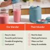 imagebella 6 Pcs Portable Rocket Blender Juicer ampamp Smoothie Maker Press ampamp Twist Design EverGood ampamp BPA Free Dishwasher Safe Parts 4 Tip Stainless Steel Blade Cord Wrap 240 Watt Motor OatmilkSurf