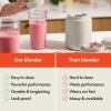 imagebella 6 Pcs Portable Rocket Blender Juicer ampamp Smoothie Maker Press ampamp Twist Design EverGood ampamp BPA Free Dishwasher Safe Parts 4 Tip Stainless Steel Blade Cord Wrap 240 Watt Motor OatmilkOatmilk